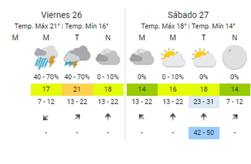 El Servicio Meteorológico Nacional anunció cómo estará el clima durante los shows de Karol G en el Estadio Vélez.