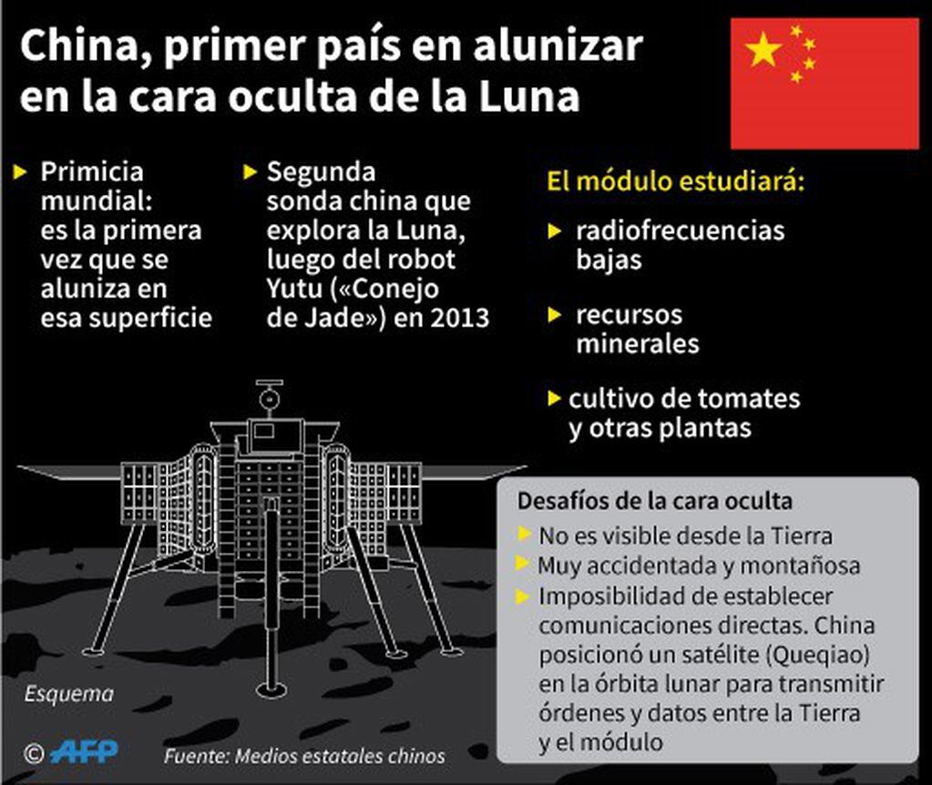 Ficha sobre el alunizaje de una sonda china en la Luna - AFP / AFP