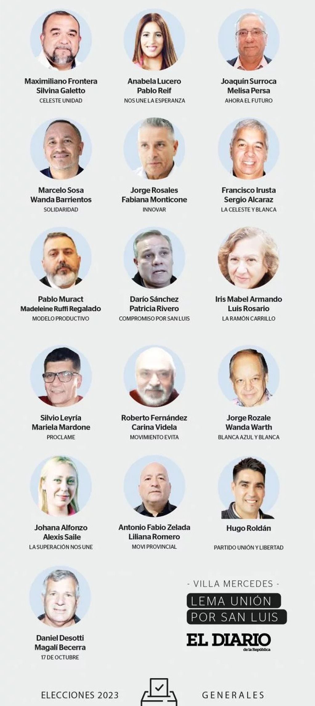Candidatos a la intendencia de Villa Mercedes, San Luis. Elecciones 2023