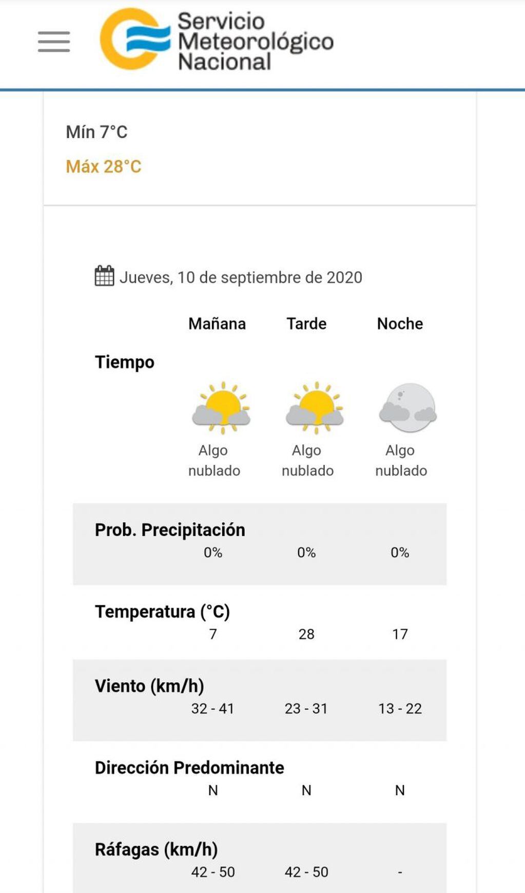Pronóstico del tiempo para este jueves 10 de septiembre en Villa Carlos Paz.