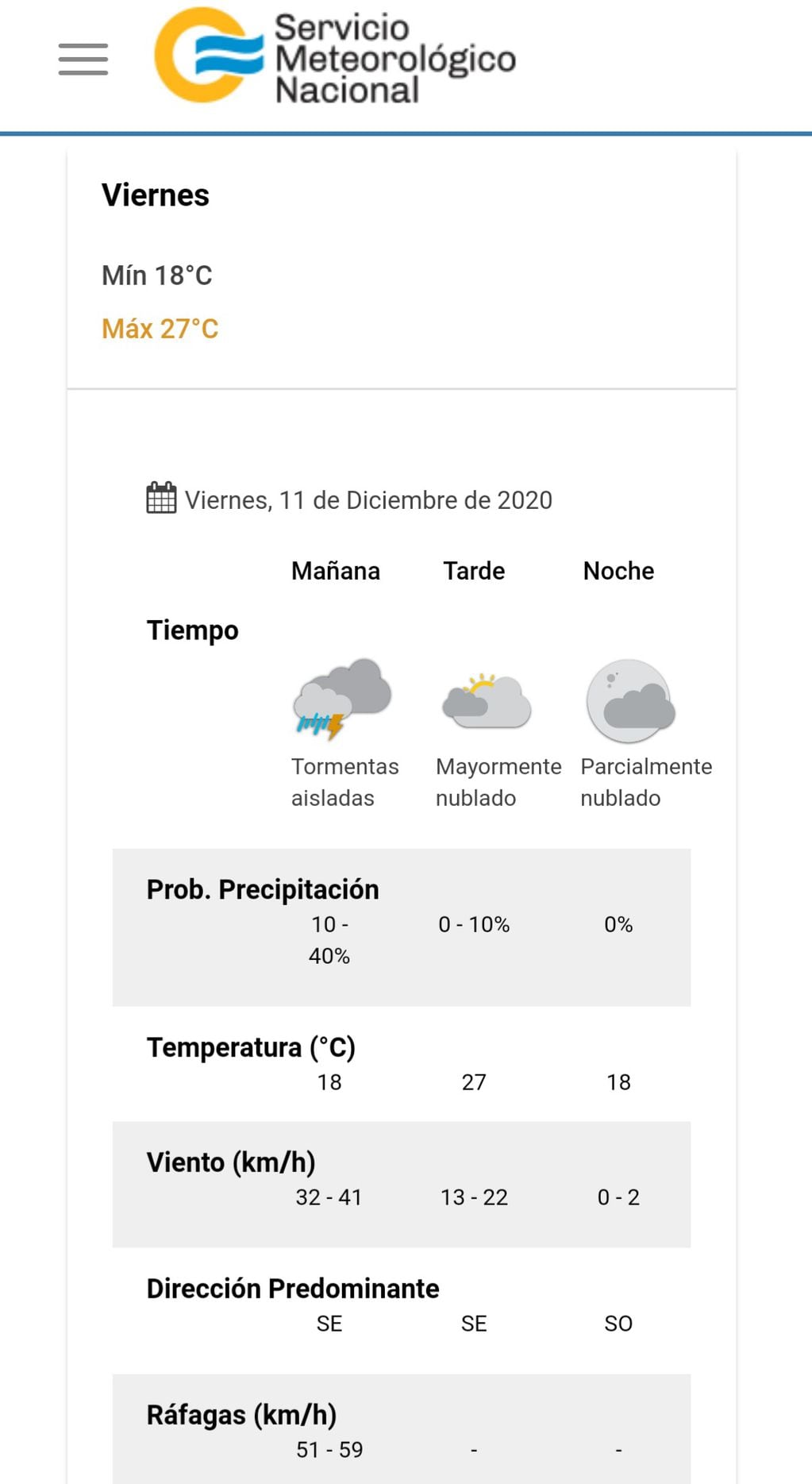 El pronóstico para este viernes 11 de diciembre en Villa Carlos Paz.