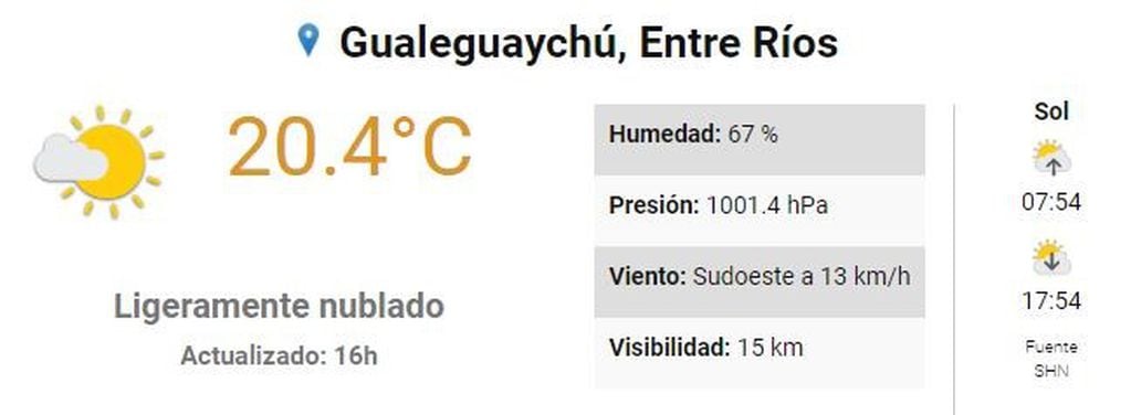 Pronóstico Gualeguaychú 12 de junio
Crédito: SMN