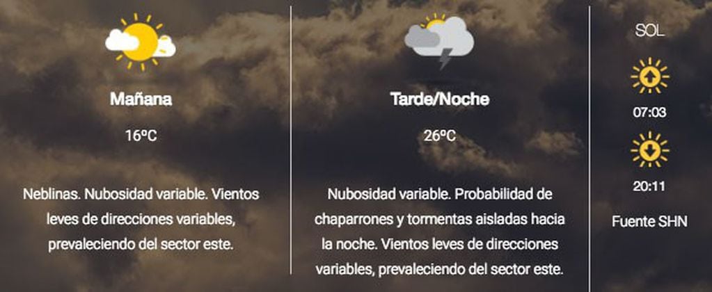 Clima Martes 5, Salta. (SMN)