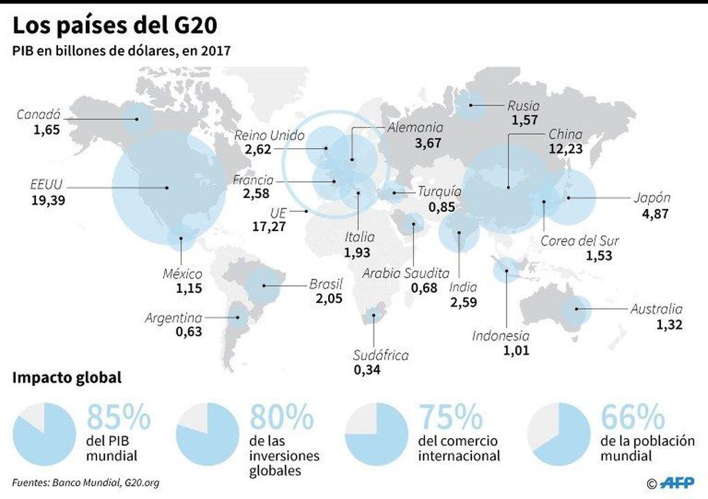 El PIB de los países miembros del G20 y principales cifras del foro internacional - AFP / AFP