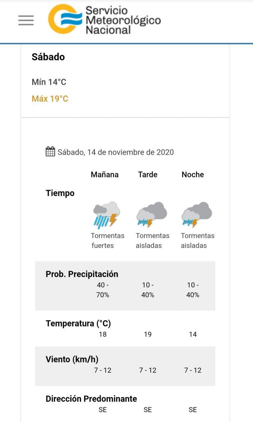 El pronóstico del tiempo para este sábado 14 de noviembre en Villa Carlos Paz.