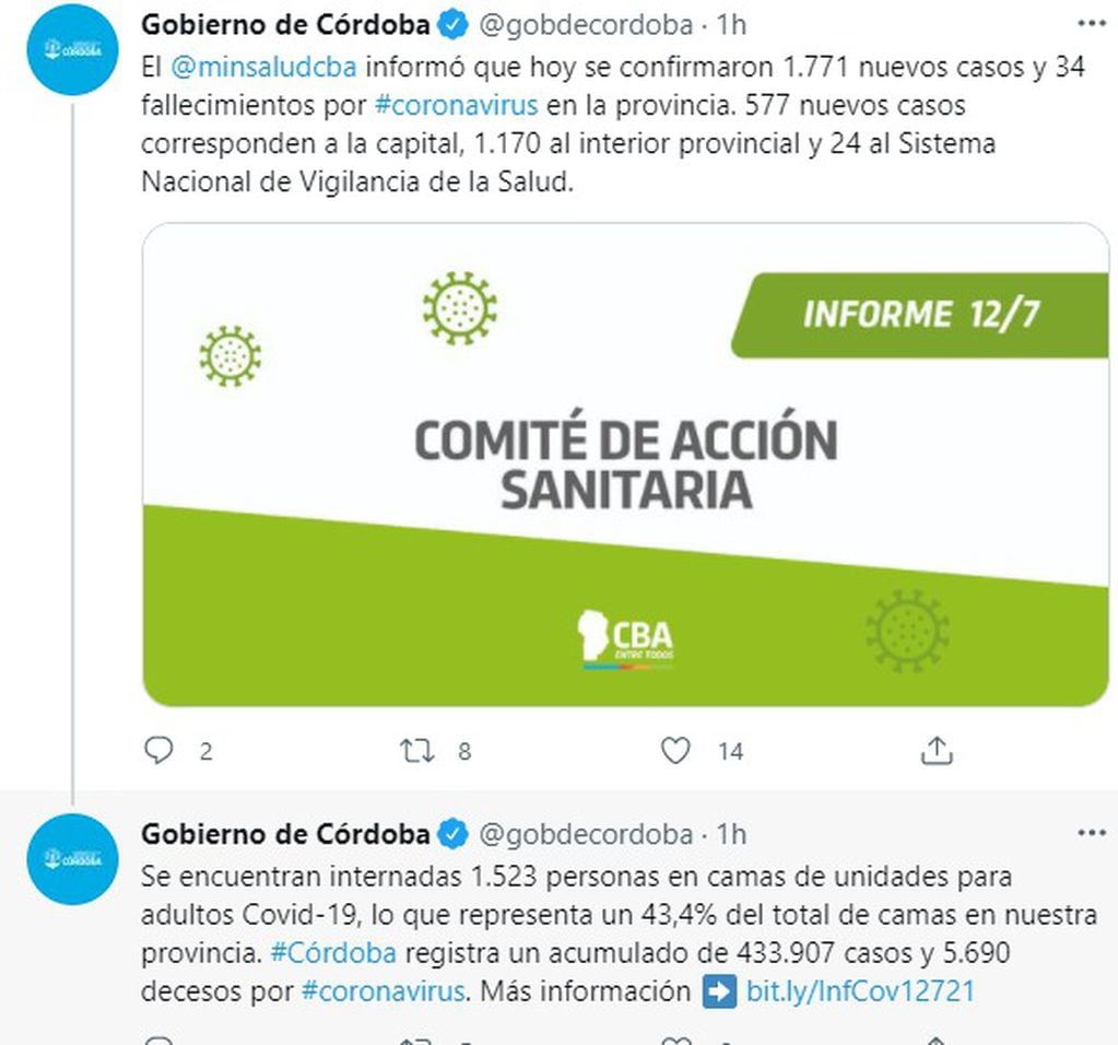 Este lunes se notificaron 34 muertes. En Argentina, al borde de las 100 mil.