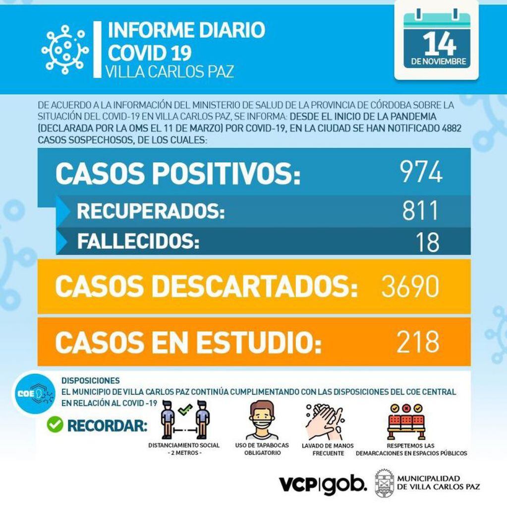 "Informe diario Covid-19" actualizado este 14 de noviembre en Villa Carlos Paz.