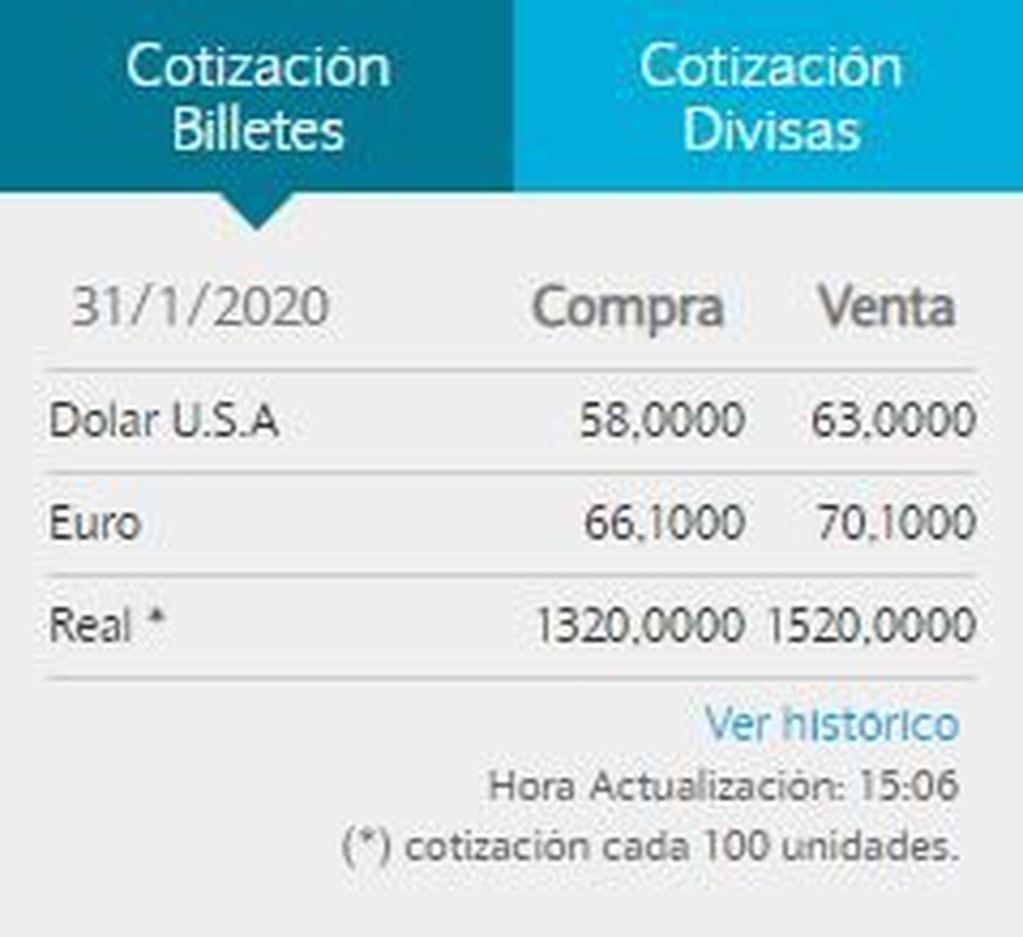 Cotización del Banco Nación. (31/1/20)