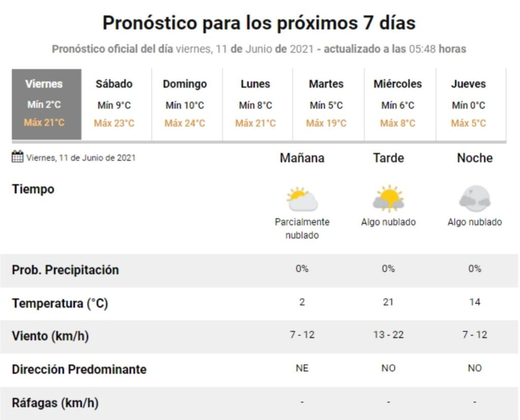 El pronóstico del tiempo para este viernes 11 de junio en Villa Carlos Paz.