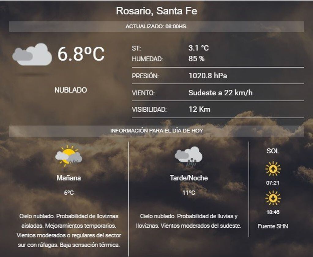 Pronóstico para Rosario