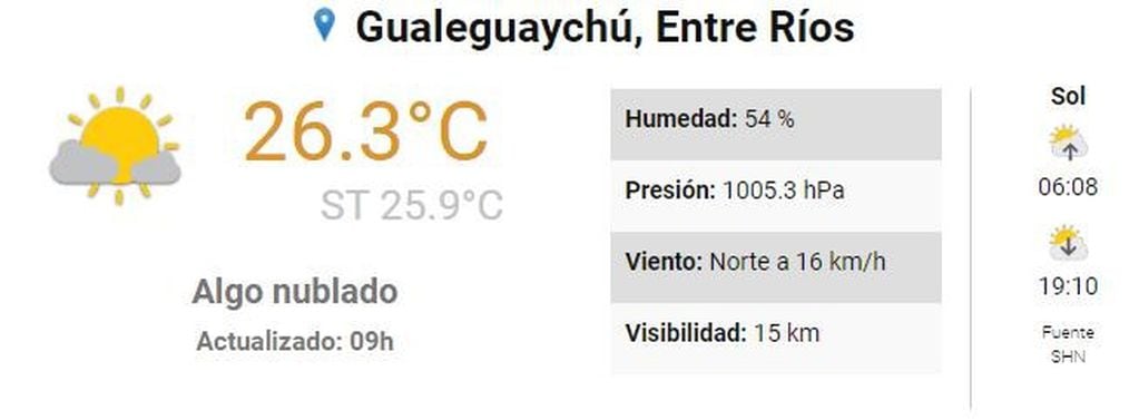 Clima 19 de octubre - Gualeguaychú
Crédito: SMN