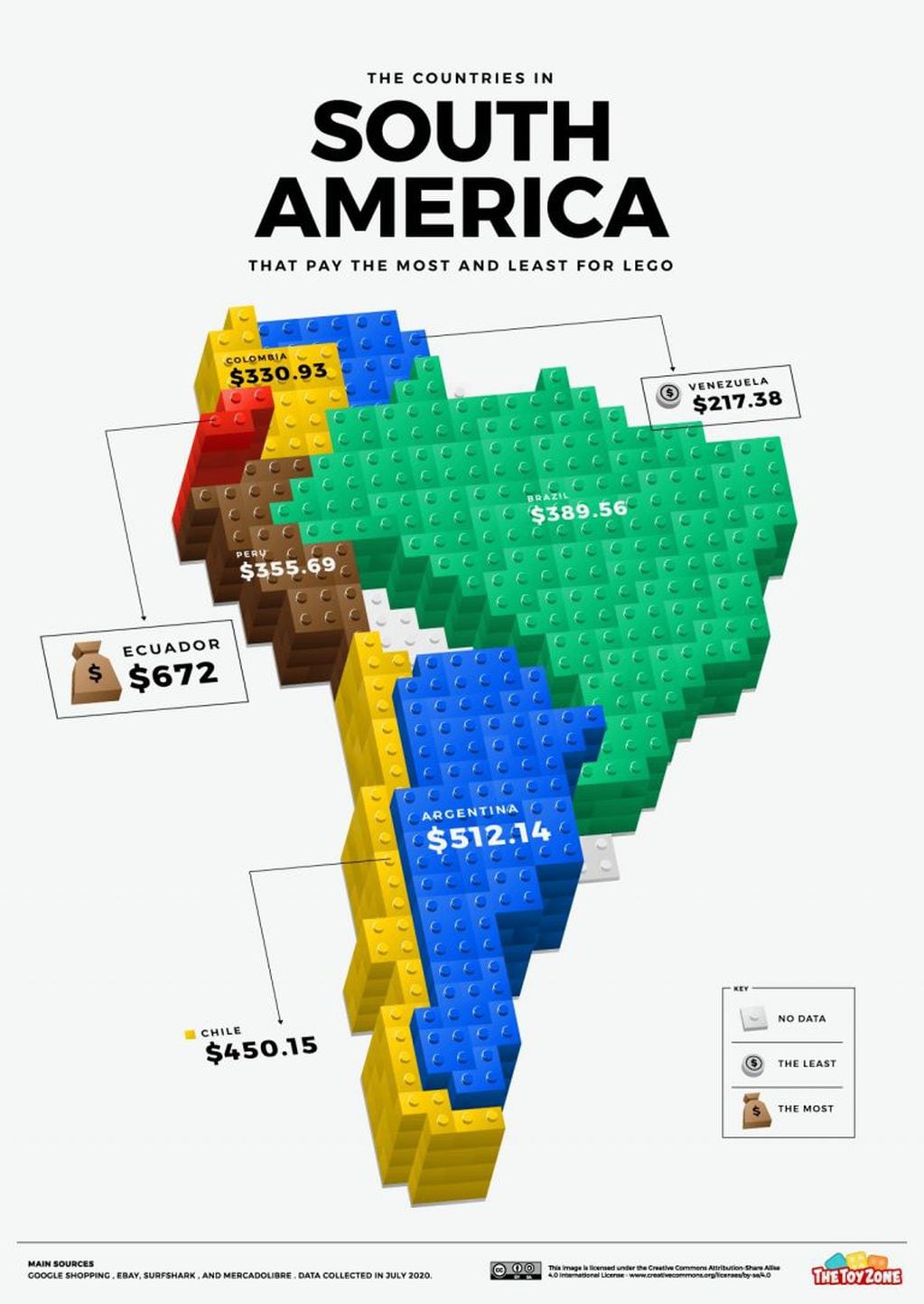 Precio Lego en América del Sur. (Foto: The Toy Zone)