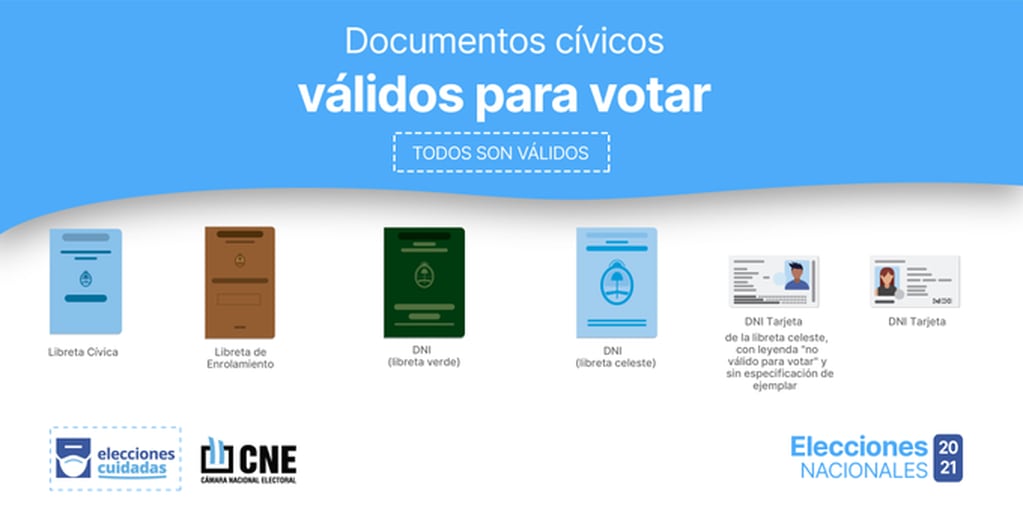 Dónde voto: documentos válidos para votar en las Elecciones 2021.