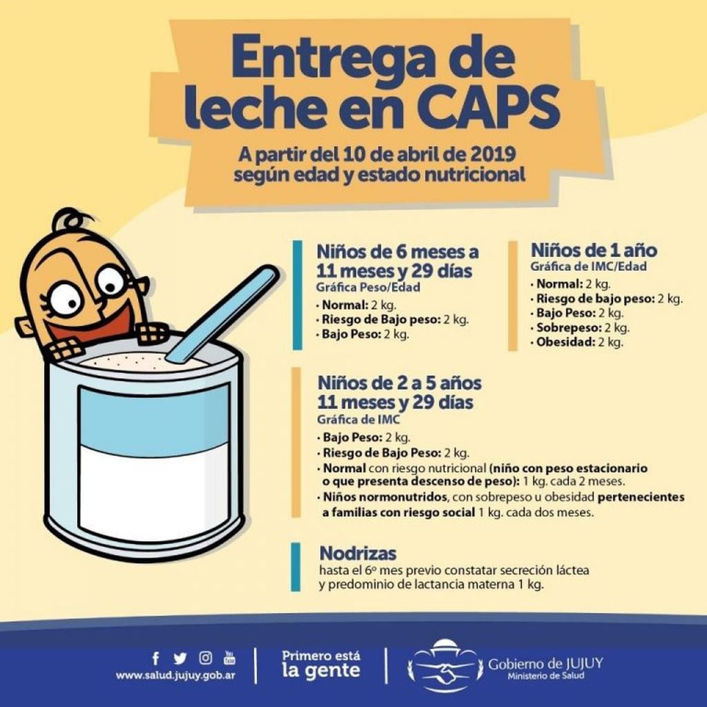 Pieza gráfica difundida en la primera mitad del año, referida a la entrega gratuita de leche para niños y niñas de Jujuy.