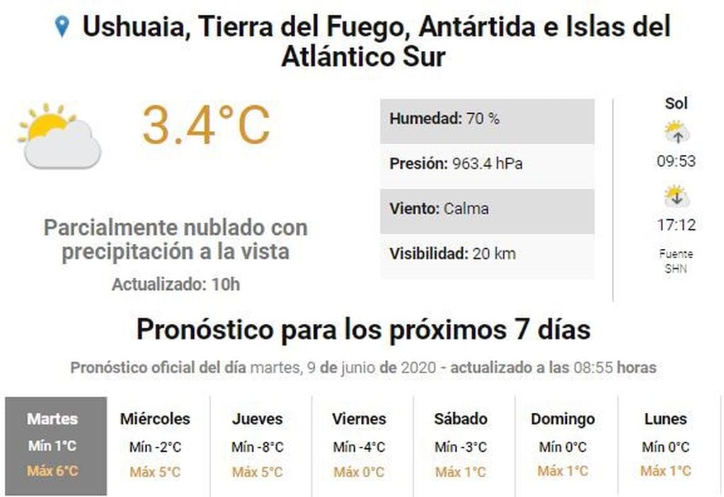 Clima martes Ushuaia. SMN.