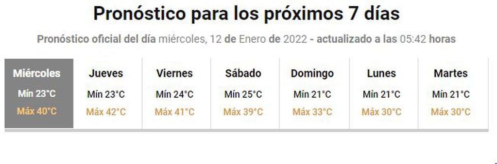 Así estará el clima en Rosario durante los próximos 7 días.