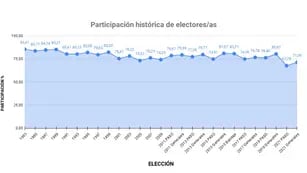 participación elecciones