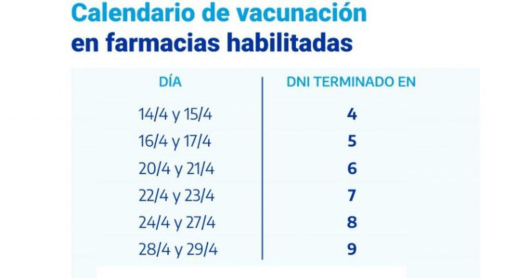 Calendario de vacunación antigripal del Pami