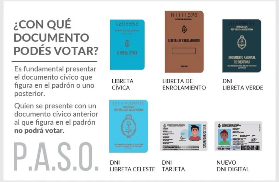Documentos para votar en Mendoza.