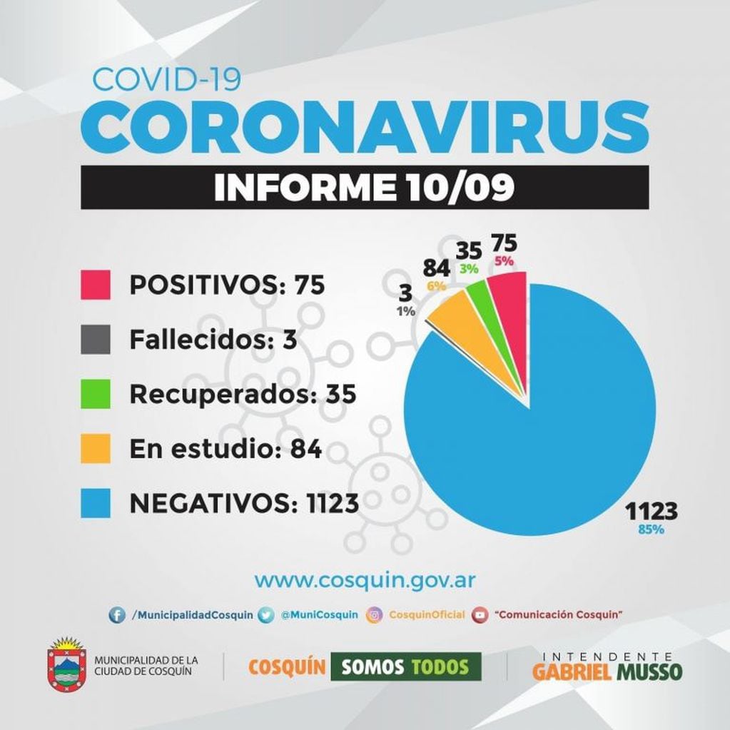 Informe Covid-19 ciudad de Cosquín (10 de septiembre 2020).