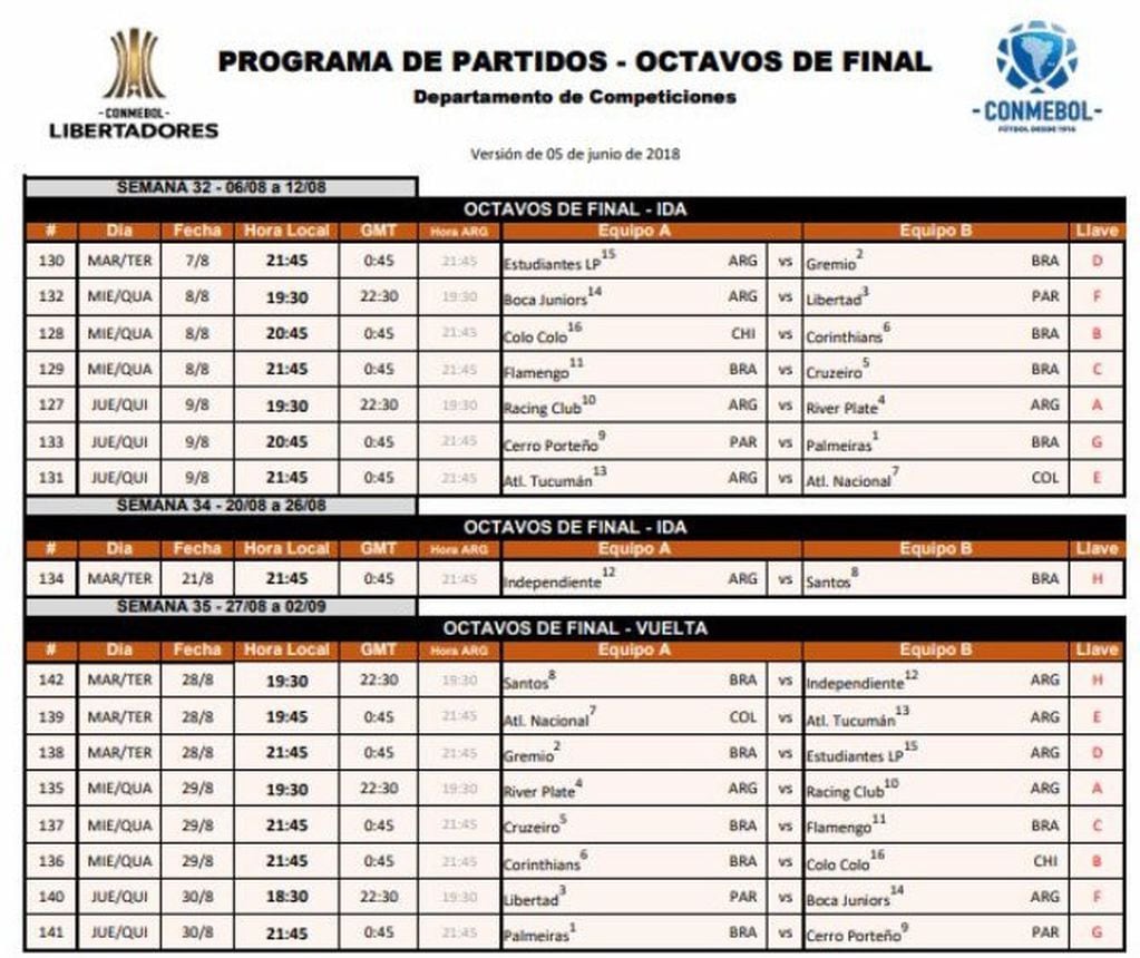 Cronograma Libertadores Octavos de final