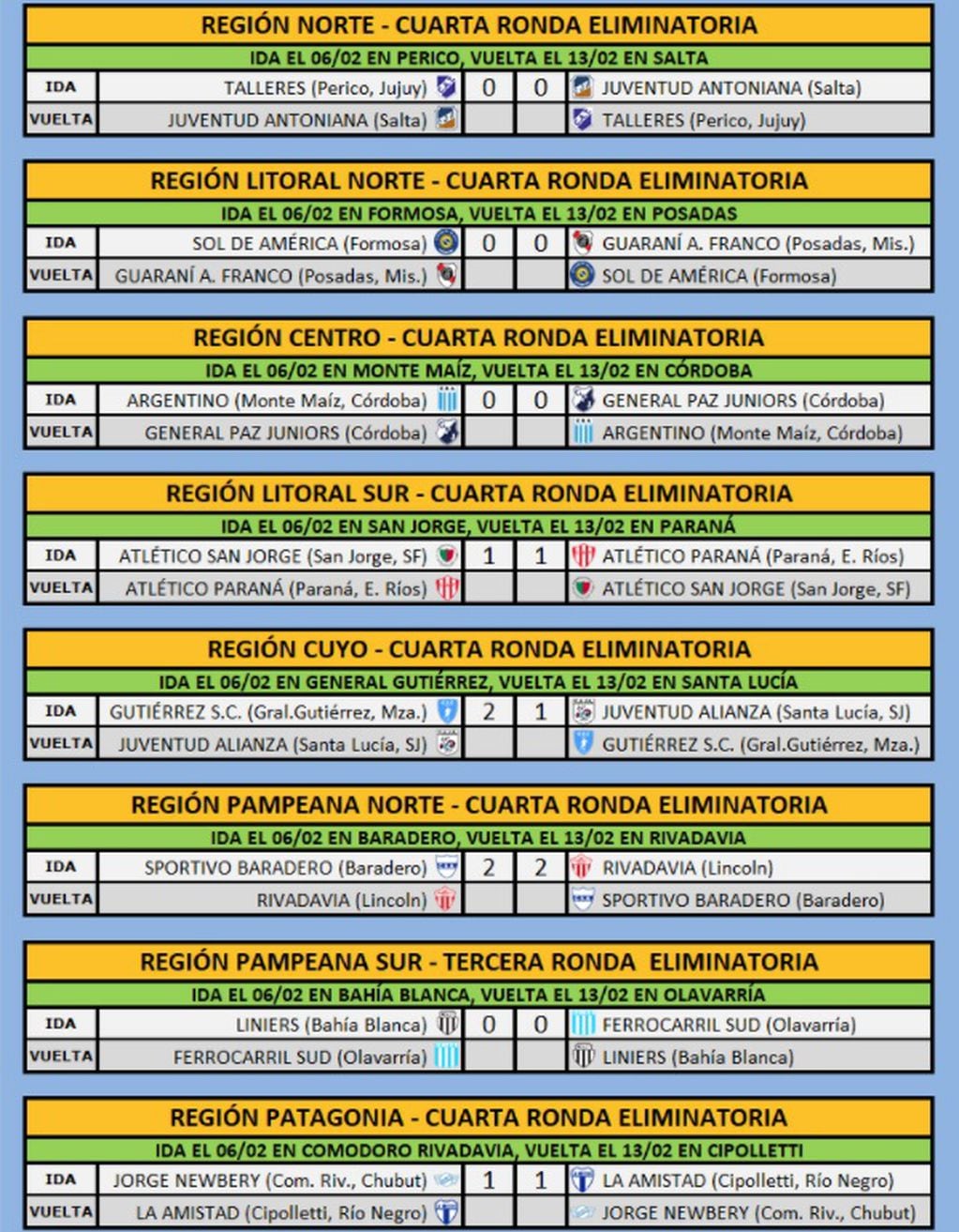 Resultados de los partidos de ida en las finales regionales del Torneo Regional Amateur.