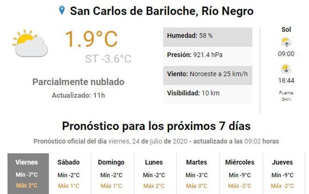 Pronóstico extendido de San Carlos de Bariloche. Servicio Meteorológico Nacional (web)