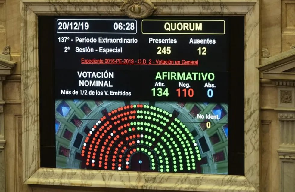 La ley de Emergencia Económica fue aprobada en Diputados con 134 votos a favor y 110 en contra. (Clarín)