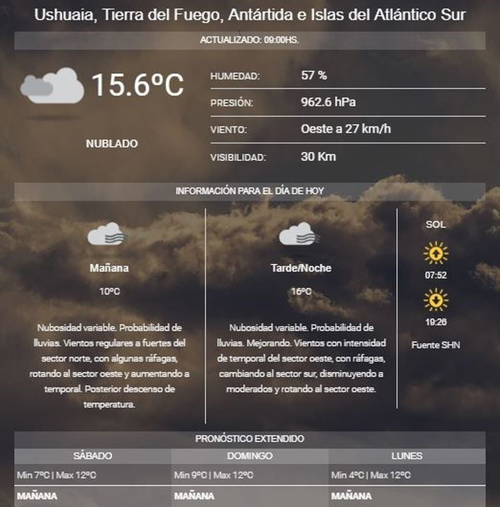 Clima Ushuaia, último fin de semana de marzo.