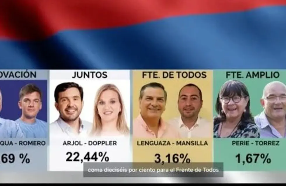 Elecciones en Misiones: Passalacqua sería el próximo gobernador de la provincia.