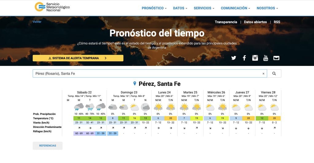 Pronóstico para la semana en la ciudad de Pérez