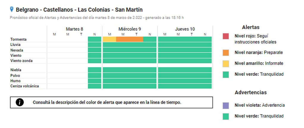 Alertas amarilla y naranja para Rafaela