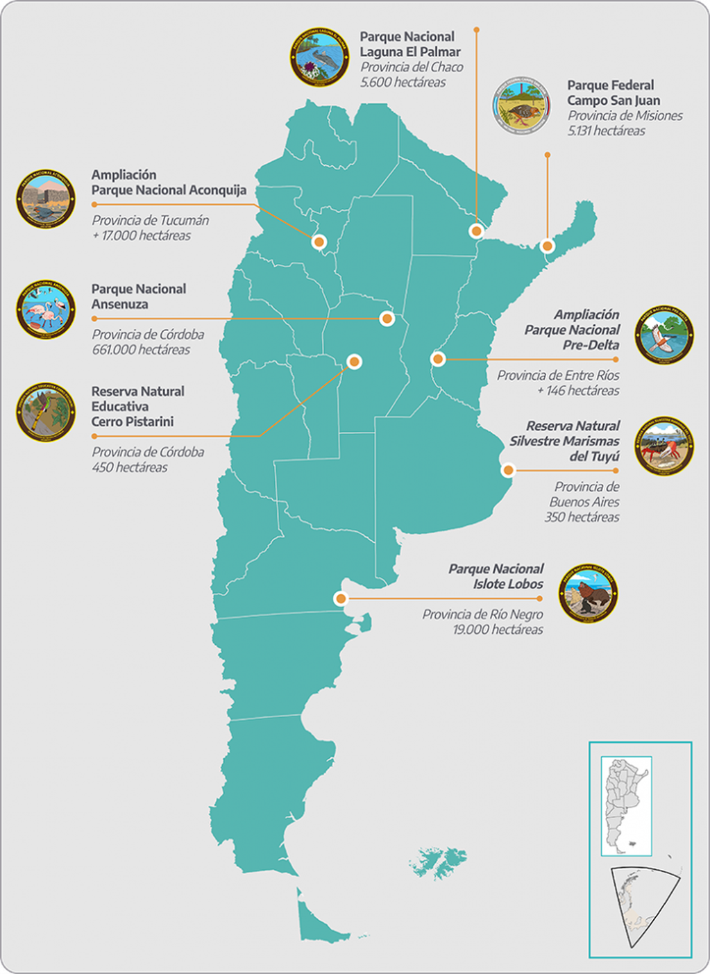 Algunos de los Parques Nacionales Argentinos.