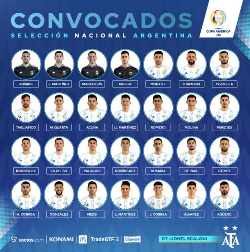 La lista de la Selección Argentina para la Copa América.
