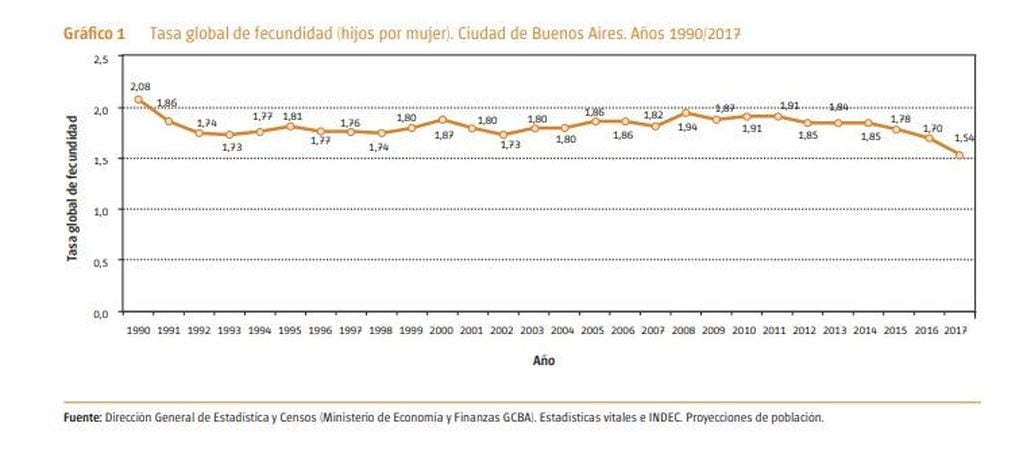 Fuente: Dirección General de Estadística y Censo del Ministerio de Economía y Finanzas.