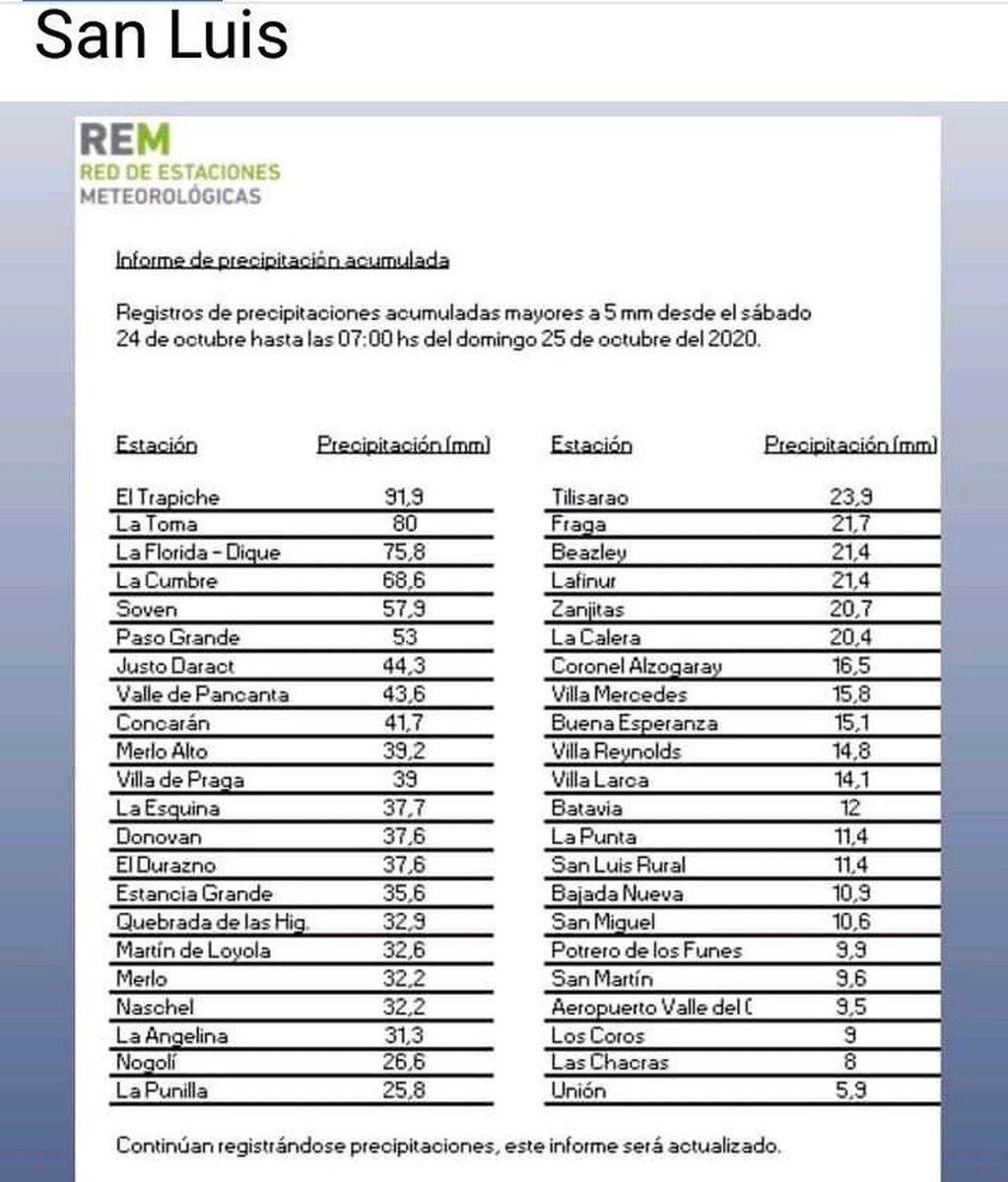Datos de Red de Estaciones Meteorológicas de San Luis REM con las precipitaciones pluviales en toda la provincia.
